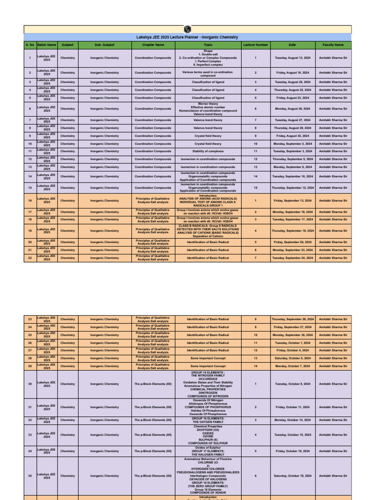 Lecture Planner Inorganic Chemistry Lakshya JEE 2025 Download