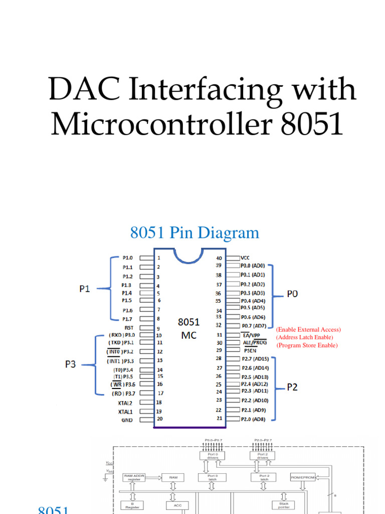 DAC interfacing PDF Digital To Analog Converter Analogue Electronics