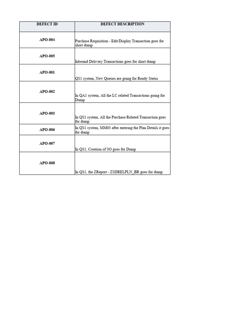 Defects Comparision Sheet PRJ QA & BAU DEV | PDF | Risk Assessment | Risk