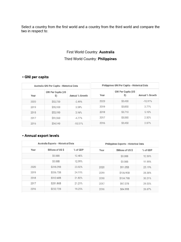 m3-assignment-pdf-third-world-economics
