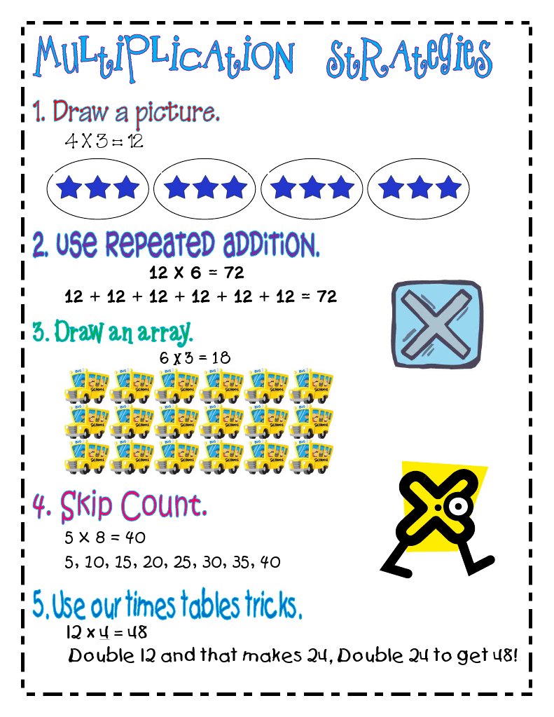 multiplication-strategy-poster-3rd-grade