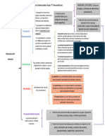 Tarea Cuadro Sinoptico