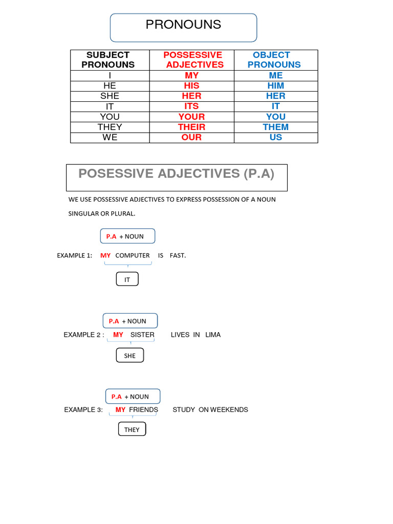 Object pronouns pdf noun syntax