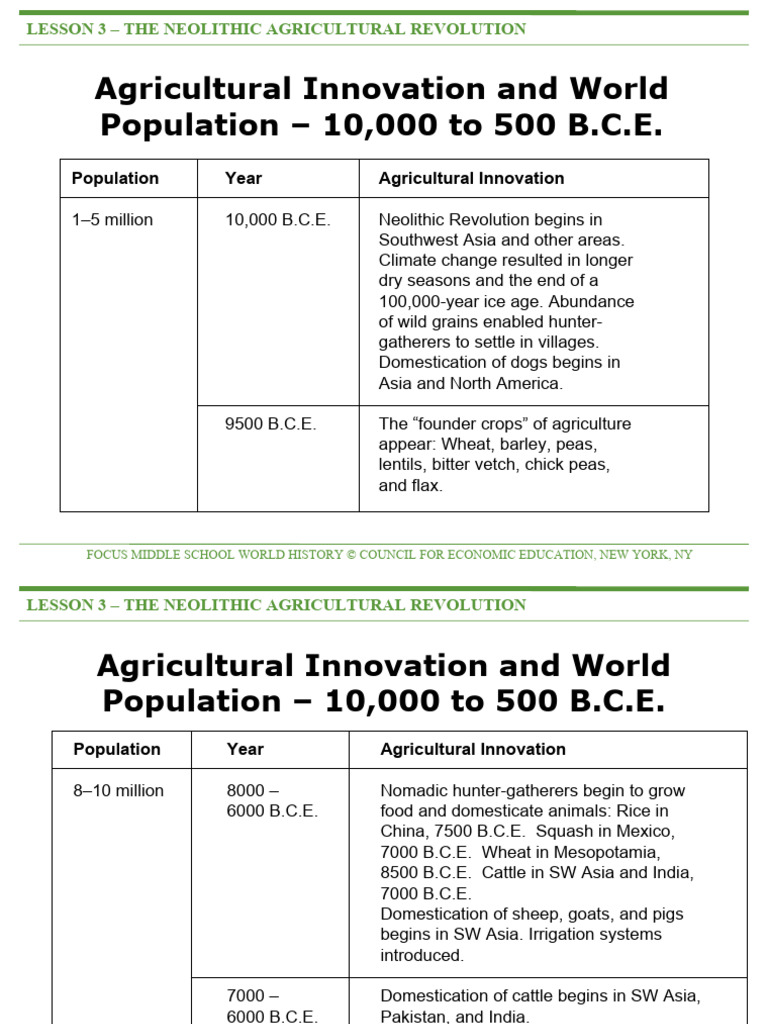 Neolithic Agricultural Innovations Timeline | PDF | Agriculture ...