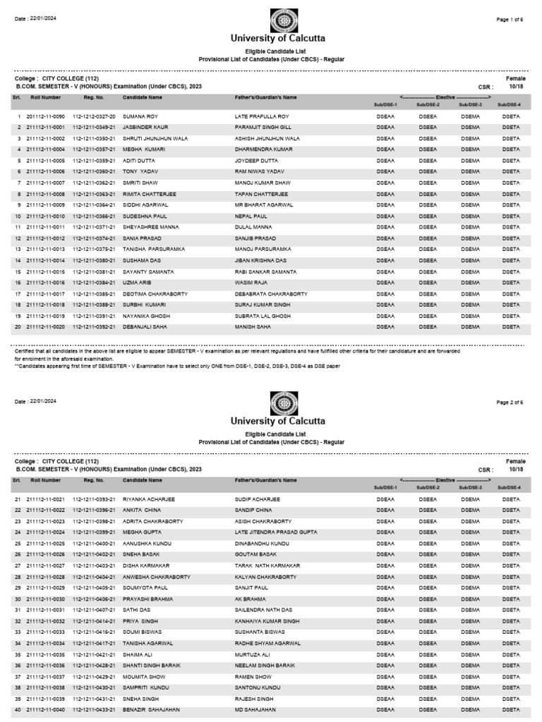 Eligibility list sem 5 regular 10 18 112 b com honours female 22 01