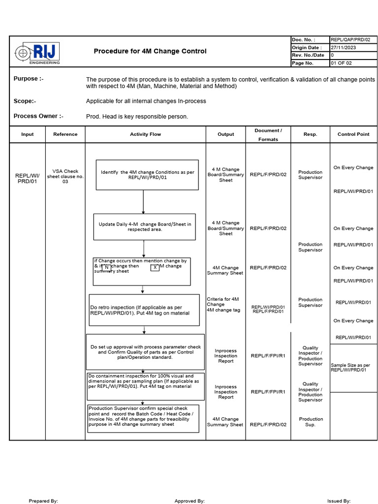 4M Change Control Procedure | PDF
