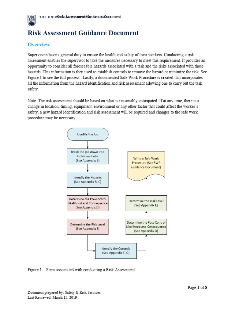 Risk Assessment Guidelines for Supervisors | PDF | Personal Protective ...