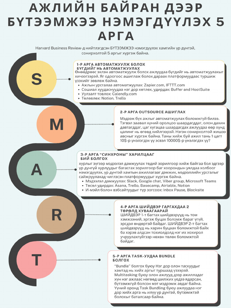Бүтээмжээ нэмэгдүүлэх 5 арга | PDF
