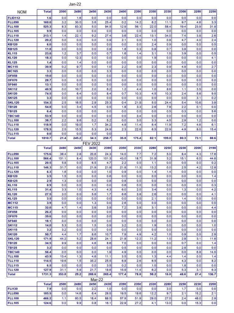 Sommation | PDF | Home & Garden | Science & Mathematics
