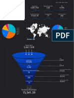 Lusso FB & Google Dashboard