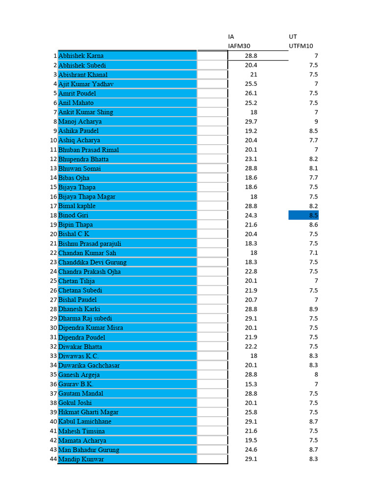 Student Performance Data Analysis | PDF