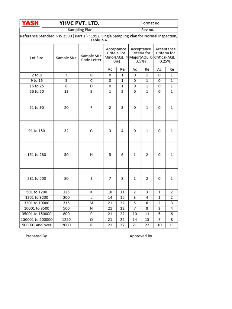 Sampling plan pdf