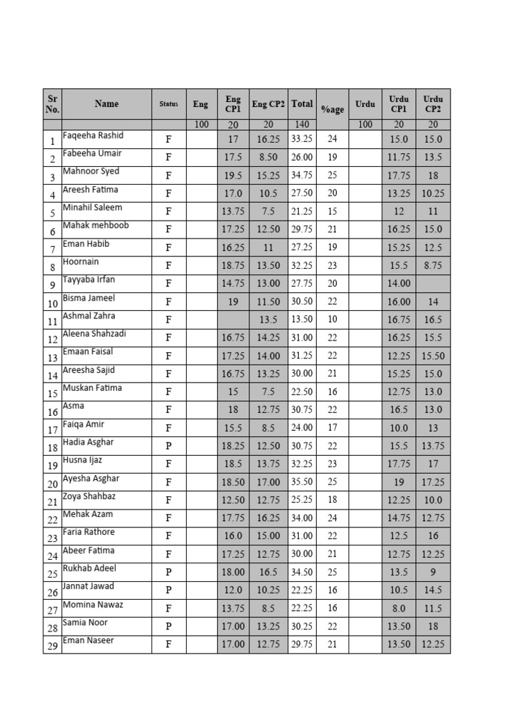 Half Yearly Grandsheet 7C | PDF