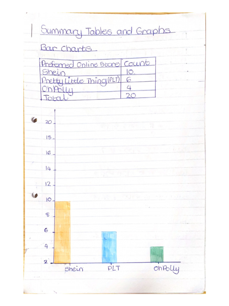 Summary Tables and Graphs PDF