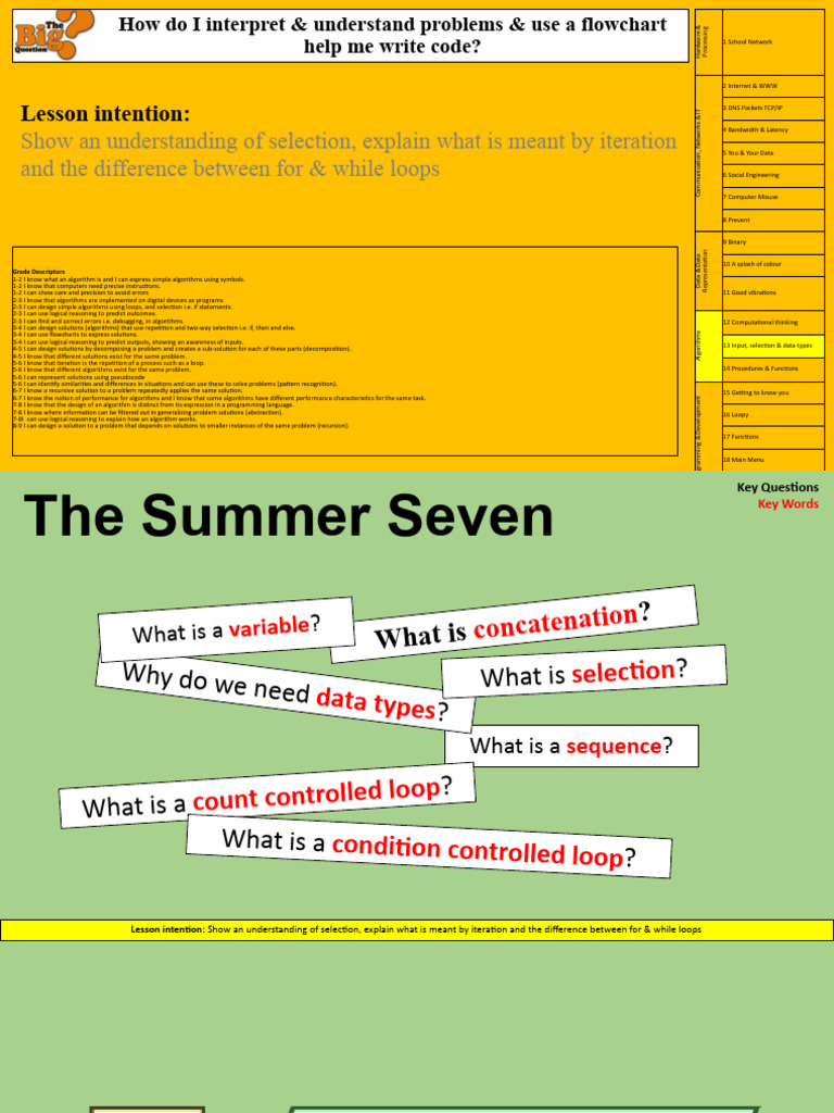 Understanding Loops and Selection in Coding | PDF | Algorithms | Data Type
