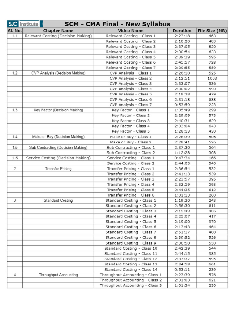 SCM - CMA Final - New Syllabus 2022 | PDF