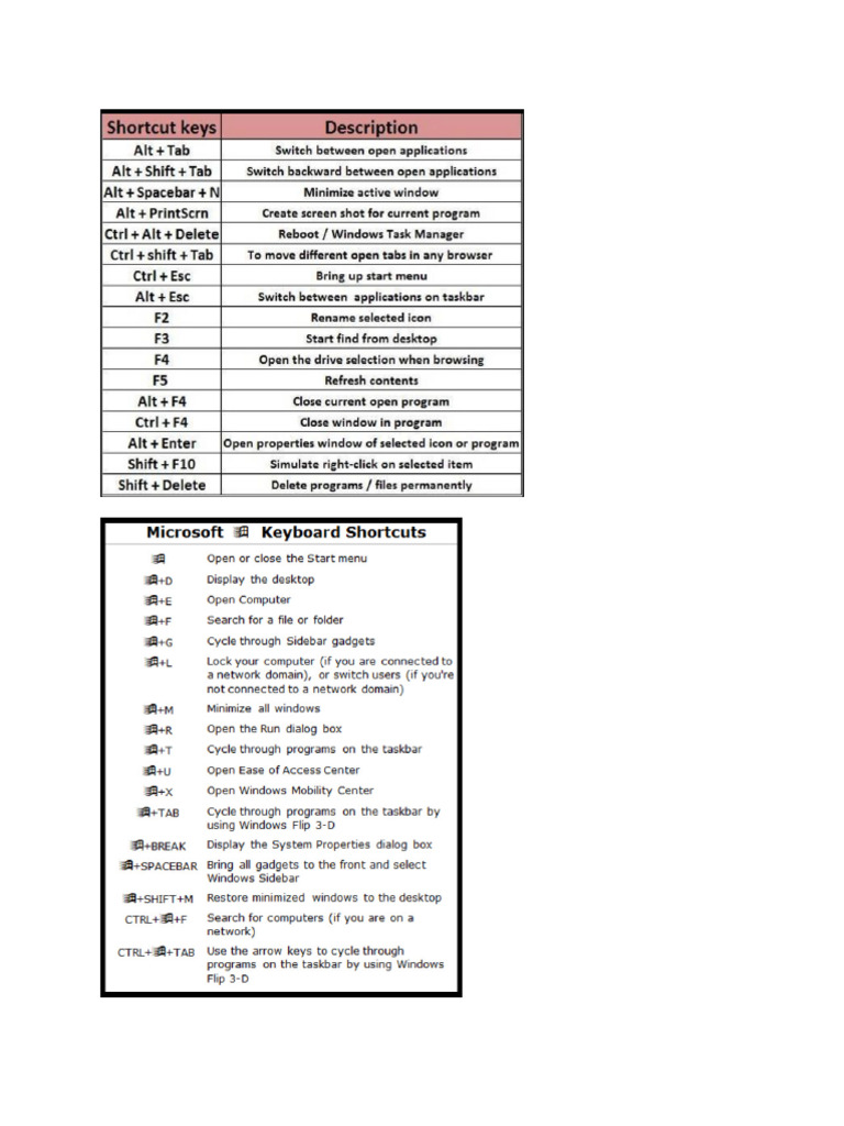 Exec Sql Execute Shortcut Key