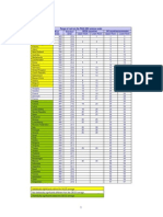 Range of Rank On The PISA 2006 Science Scale Mean Score Standard Error OECD Countries All Countries/economies