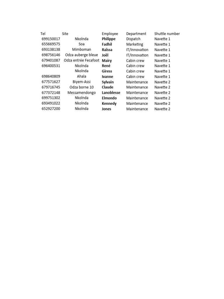 Shuttle Organization - November 25th | PDF