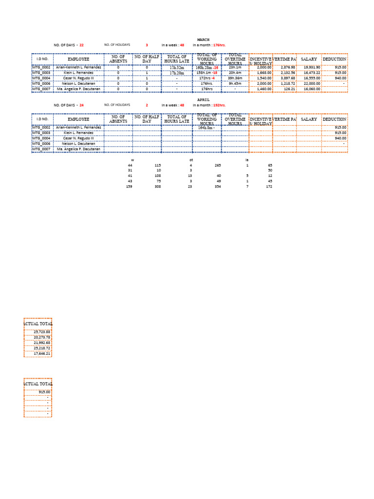 Performance computation 2024 march april pdf overtime employment