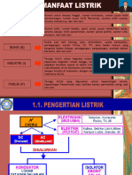 0208125801-22-MSN20213207-2021-RP6A-03-DTE.3 MANFAAT LISTRIK (1)