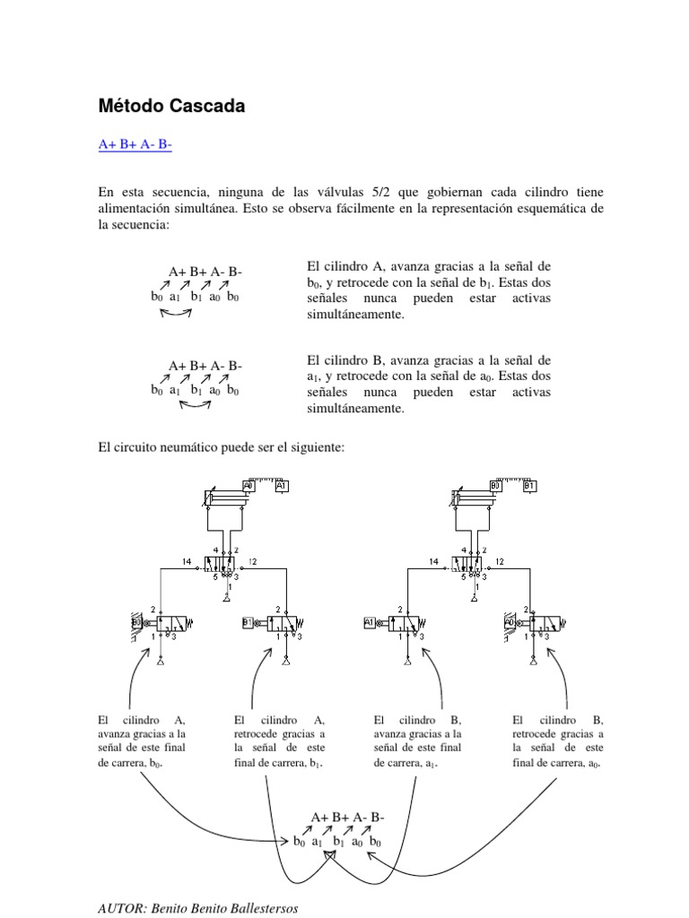 Método Cascada | Neumática | Ingeniería