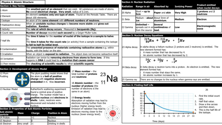 Atomic Structure and Nuclear Decay Guide | PDF | Radioactive Decay | Atoms