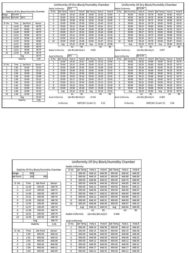 Dry Block and Humidity Chamber Uniformity | PDF | Metrology