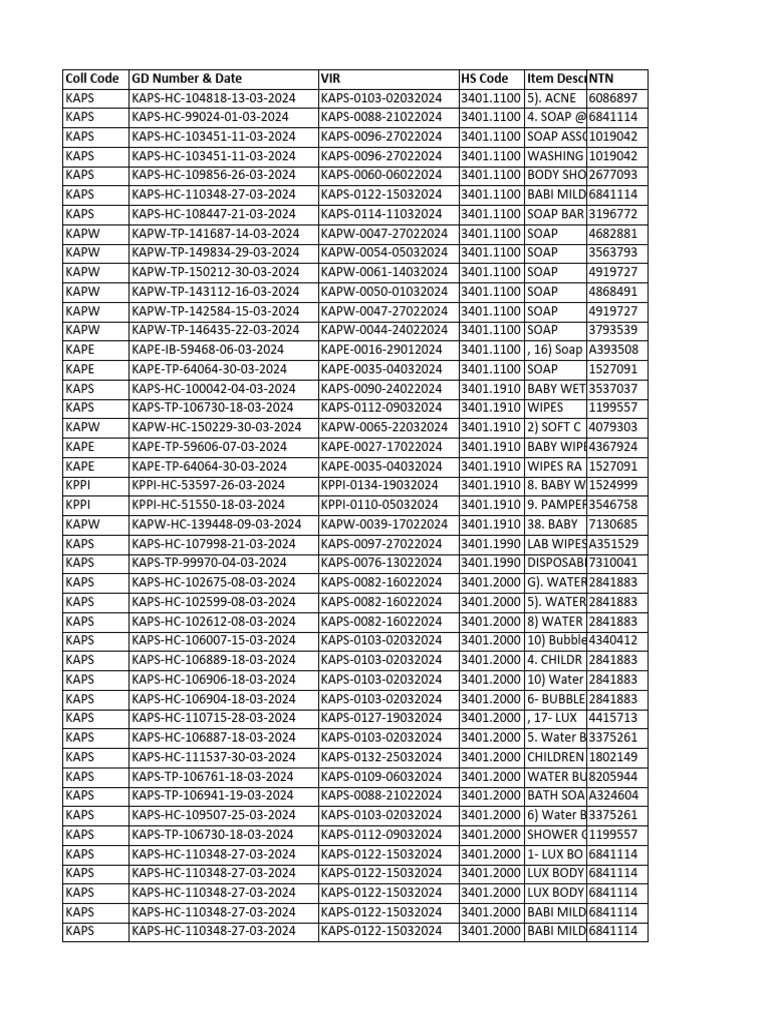 KAPS Product Codes and Descriptions | PDF | Technology & Engineering