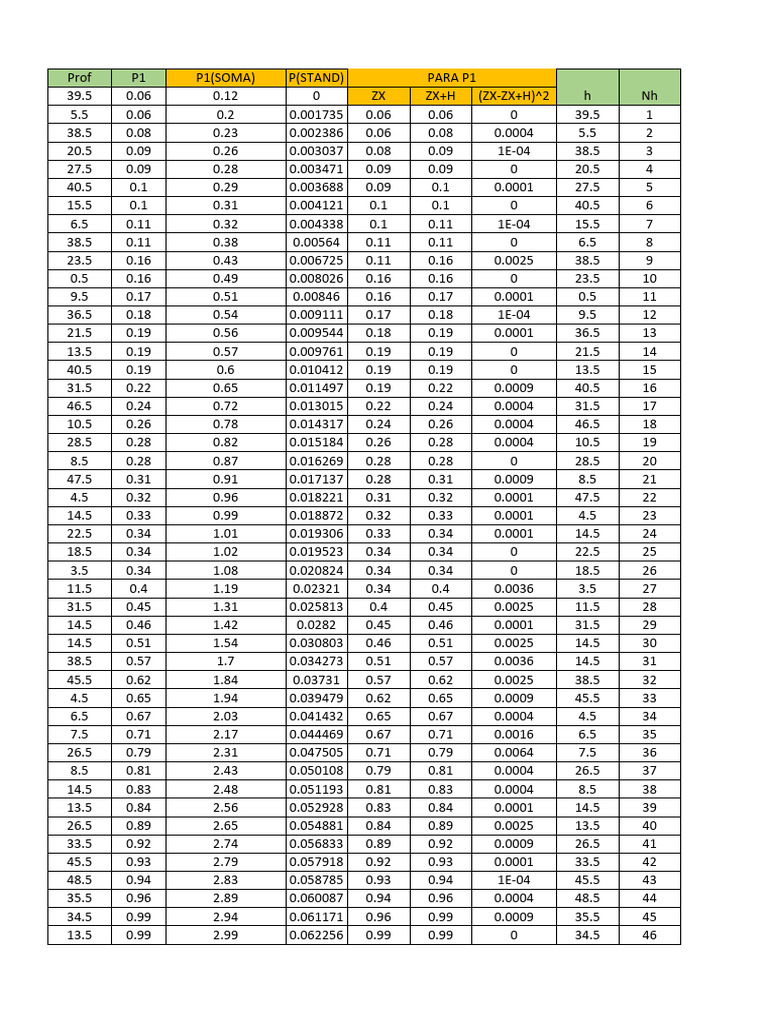 Data Analysis of Experimental Results | PDF | Technology & Engineering