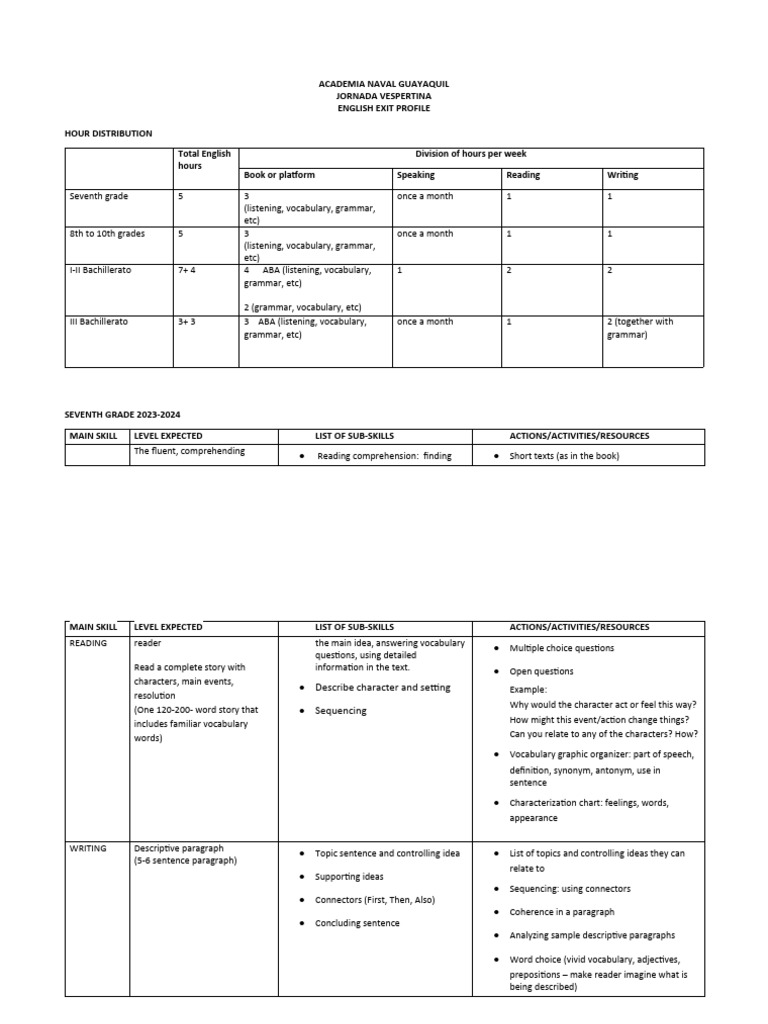 EXIT PROFILE VESPERTINA 2023 | PDF | Reading Comprehension | Vocabulary