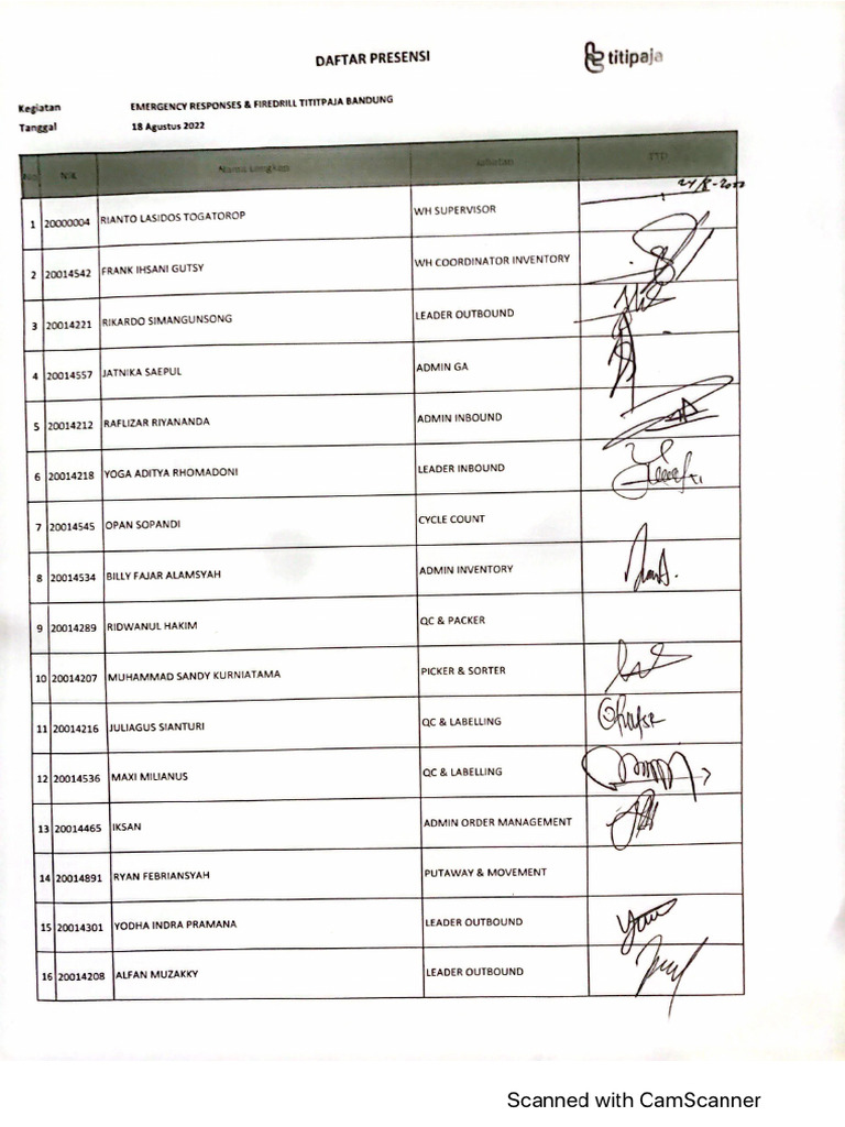 Plw Full Form In Horticulture