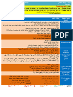 مذكرات السنة الرابعة فصل الثاني