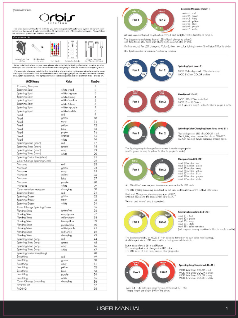 Orbis Spectrum | PDF