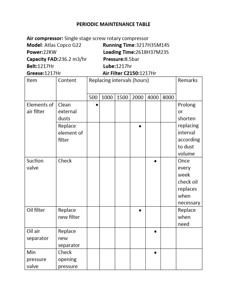 Atlas Copco G22 Maintenance Schedule | PDF | Equipment | Gases