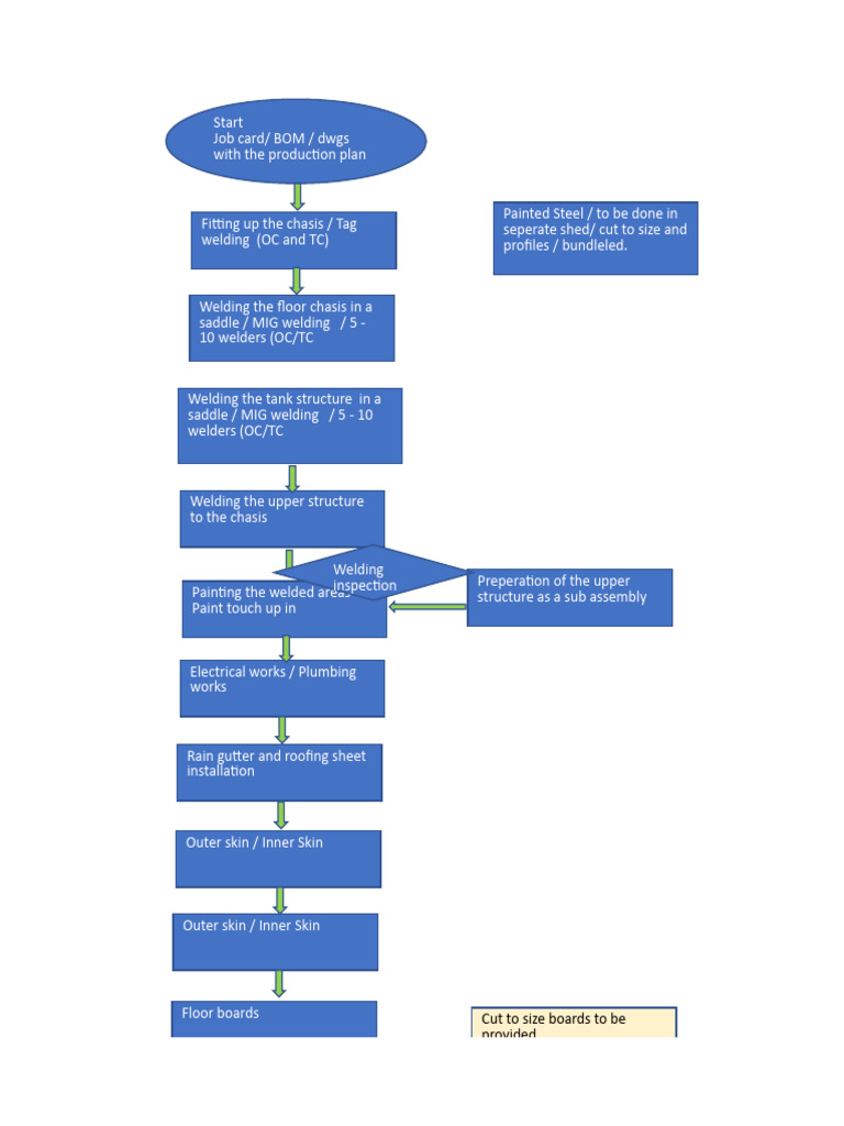 process-floow-chart-2-pdf