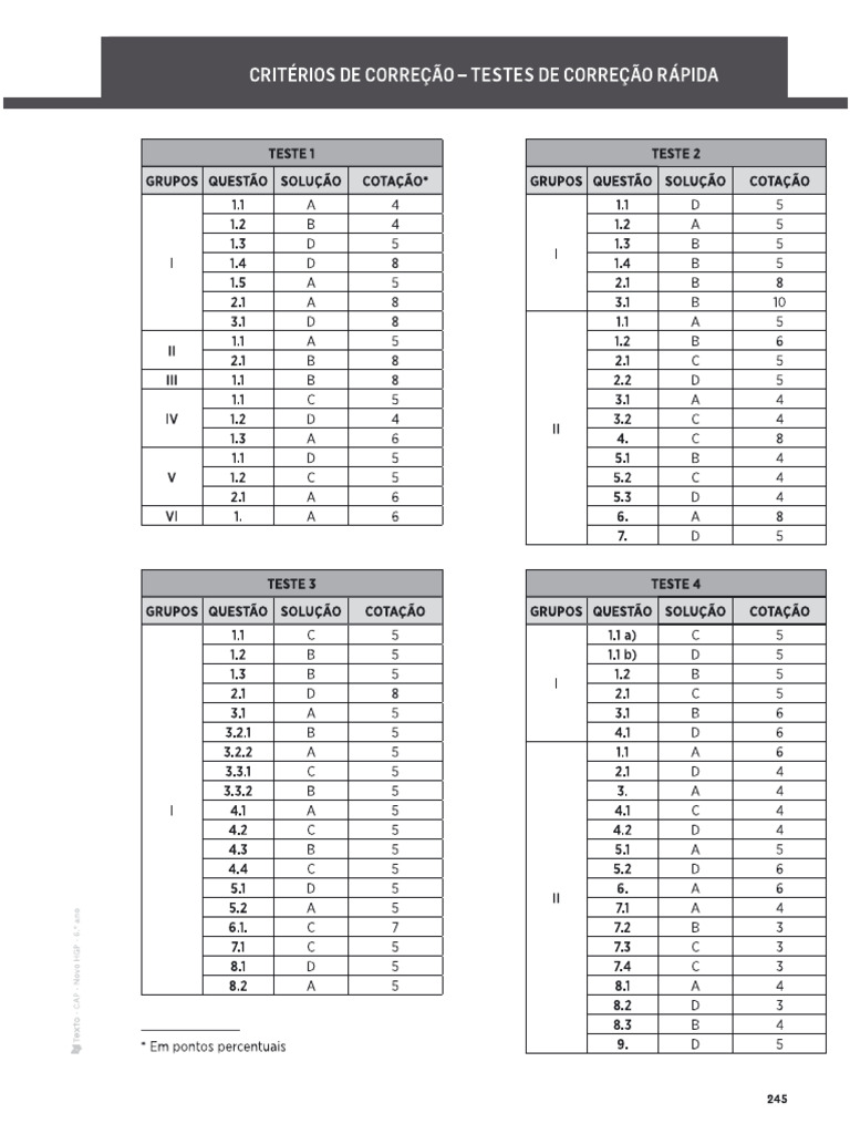 Teste4 - Correção | PDF