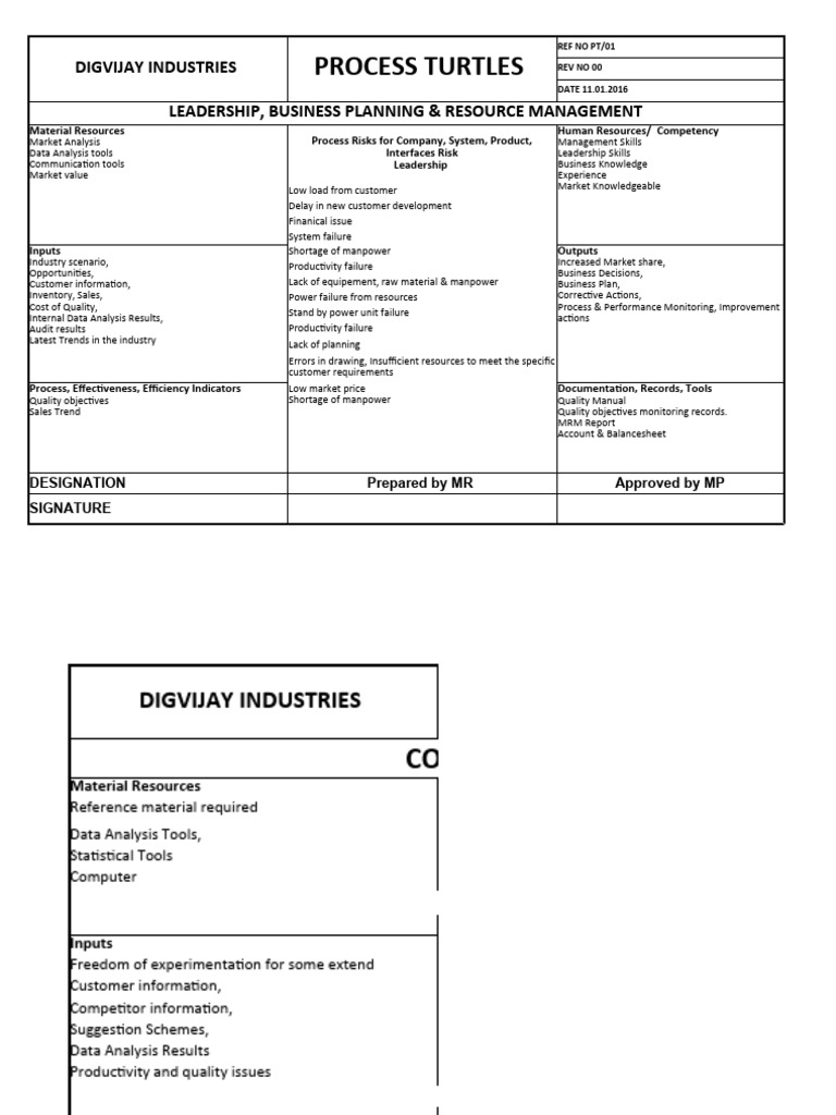 DIGVIJAY INDUSTRIES Process Improvement Analysis | PDF | Data Analysis ...