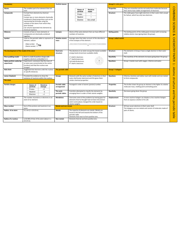 Topic 1 Atomic Structure and The Periodic Table Knowledge Organiser ...
