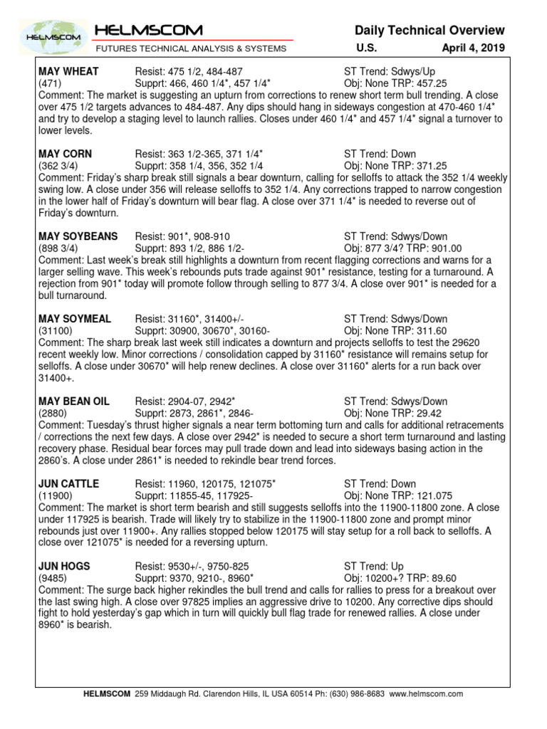 Futures Technical Analysis April 2019 | PDF | Market Trend | Technical  Analysis