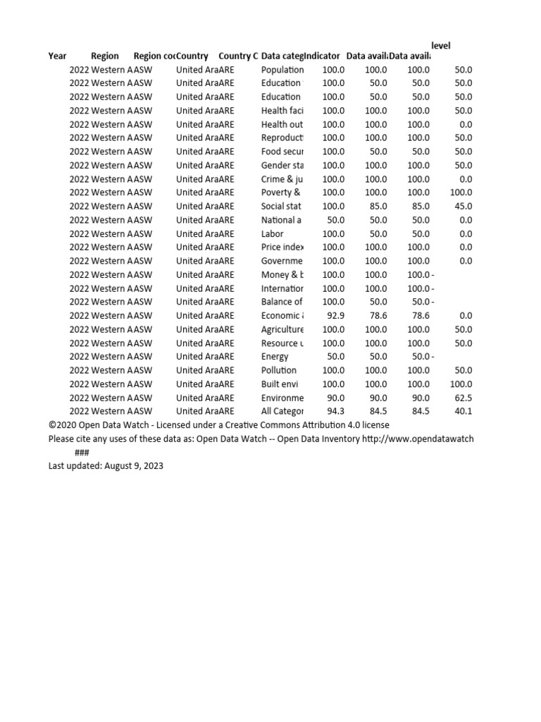 C Data Validation Attributes