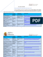 Relación Cursos 2022-2023_0