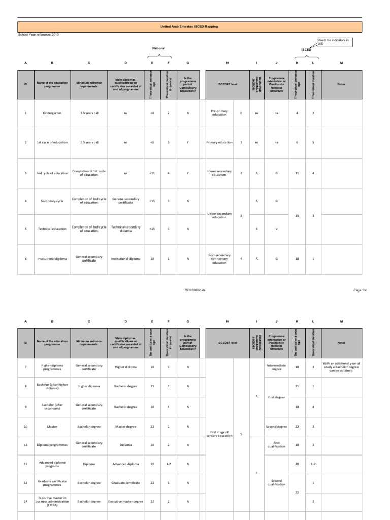 UAE Education ISCED Mapping 2010 | PDF | Academic Degree | Diploma