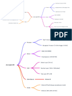 Mind map Yantiara ( NIM isi Sendiri)