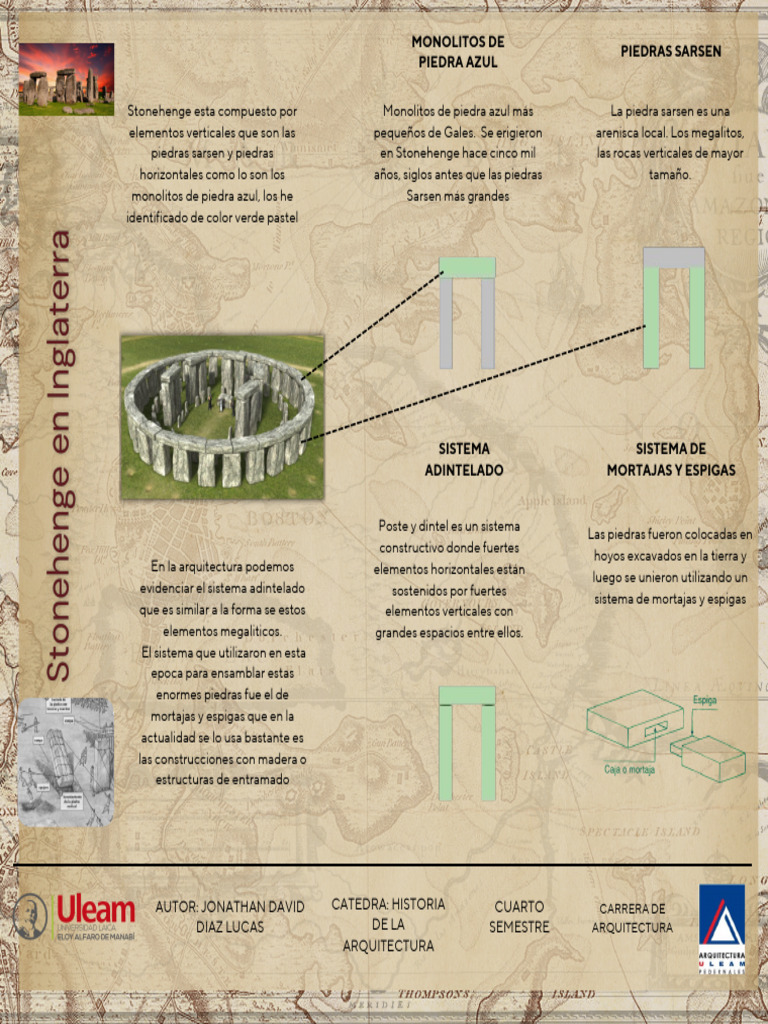 Sistema Constructivo Poste y Dintel | PDF