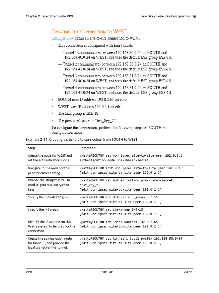 IPsec Site-to-Site VPN Setup Guide | PDF | Virtual Private Network | I Pv6