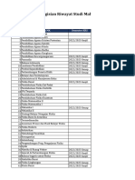 Format - Data - Siakad - Mahasiswa - 2019-2022