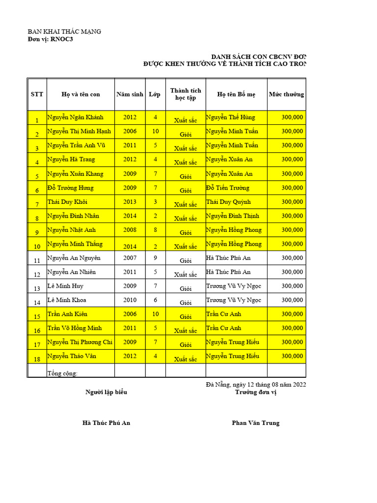 Rnoc3 khen thuong thanh tich hoc tap cac chau 2022 pdf