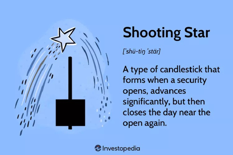 Shooting Star Pdf