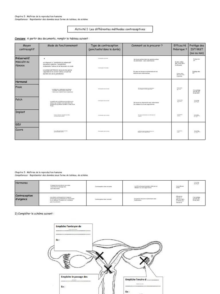 Tableau des Méthodes Contraceptives 2025 | PDF | Contraception ...